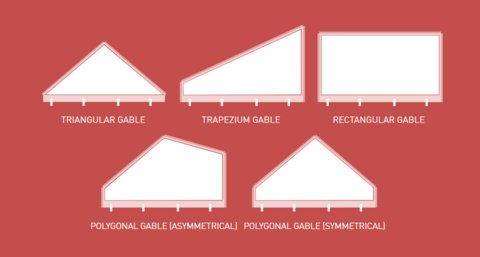 Dessin montrant différentes formes de façades textiles Tectura, y compris des pignons triangulaires, des pignons trapézoïdaux, des pignons rectangulaires et des pignons polygonaux symétriques.